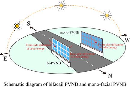 Comparative Experimental Study on Monofacial and Bifacial Photovoltaic Noise Barriers