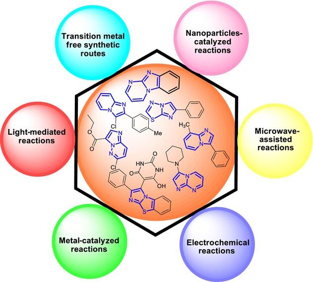 Synthetic Approaches Toward Imidazo-Fused Heterocycles: A Comprehensive Review