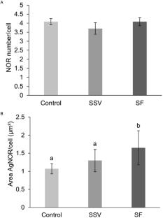 Investigating cryopreservation techniques for maintaining morphology and in vitro viability of cartilage and skin from Spix’s yellow-toothed cavies (Galea spixii Wagler, 1831) for conservation through biobanks