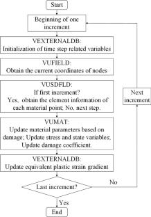 Strengthening Mechanisms and Mechanical Characteristics of Heterogeneous CNT/Al Composites by Finite Element Simulation