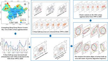 Quantitative spatiotemporal evolution of large urban agglomeration expansion based on 1995–2020 nighttime light and spectral data