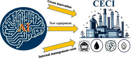 Impact of artificial intelligence technology applications on corporate energy consumption intensity