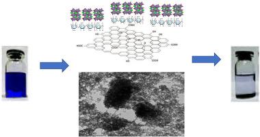 Biomass-based perovskite/graphene oxide composite for the removal of organic pollutants from wastewater