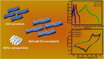 Fabrication of NbTe2@rGO nanosheet by hydrothermal route for cost-effective supercapacitor electrode