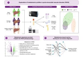 Metabolomic profiles differentiate between porto-sinusoidal vascular disorder, cirrhosis, and healthy individuals