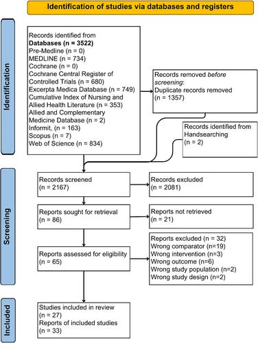 Addressing disparities: A systematic review of digital health equity for adolescent obesity prevention and management interventions