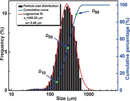 Mechanical and physical properties of flexible polyurethane foam filled with waste tire material recycles