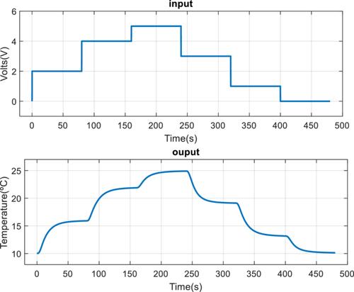 Teaching experience for process identification using first-order-plus-time-delay models