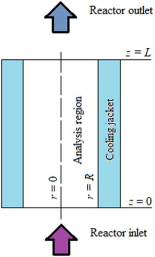 Exploring tubular steady-state laminar flow reactors with orthogonal collocation