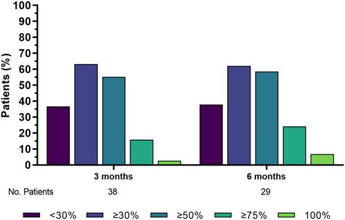 Association of anti-calcitonin gene-related peptide with other monoclonal antibodies for different diseases: A multicenter, prospective, cohort study