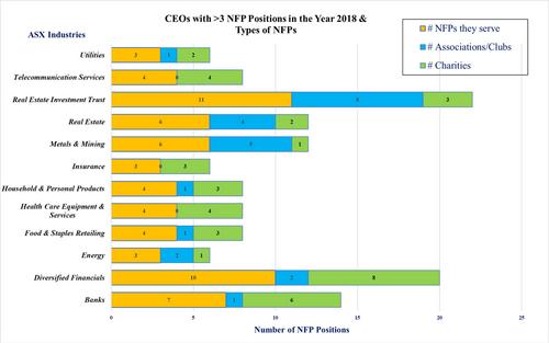 CEO Benevolence and Corporate Social Performance