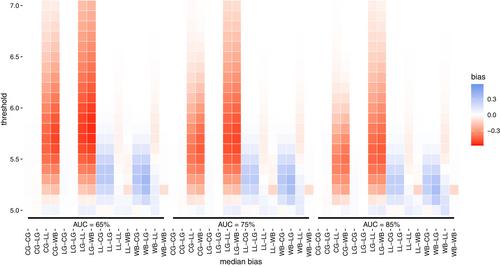 A discrete time-to-event model for the meta-analysis of full ROC curves