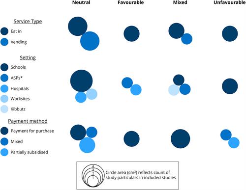 The change in food service costs associated with increasing the healthiness of ready-to-eat food provision: A systematic scoping review