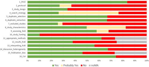 Fast-and-frugal decision tree for the rapid critical appraisal of systematic reviews