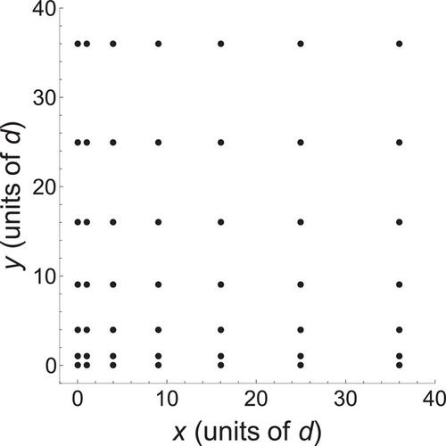 2D Gauss Diffraction Gratings