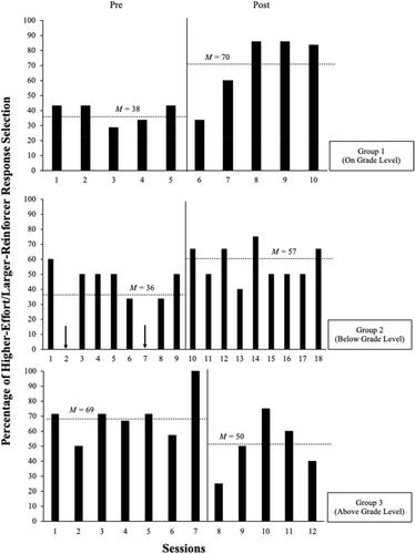 Effects of an online group-based intervention on effort tolerance in general education