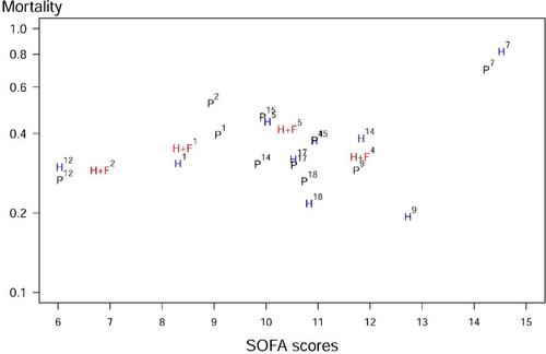 Visualizing the assumptions of network meta-analysis