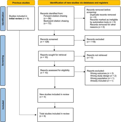 Narrative reanalysis: A methodological framework for a new brand of reviews