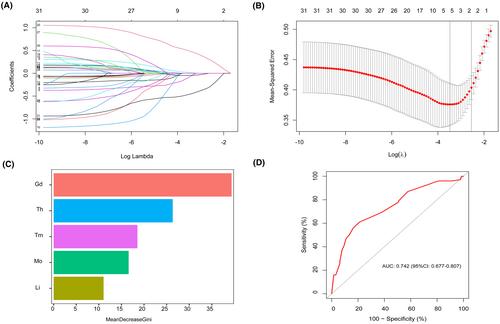 Association of multiple trace metals in scalp hair with glioma risk: the mediating role of inflammation.