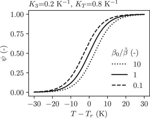 The Logistic Function in Glass Transition Models of Amorphous Polymers: A Theoretical Framework for Isobaric Cooling Processes