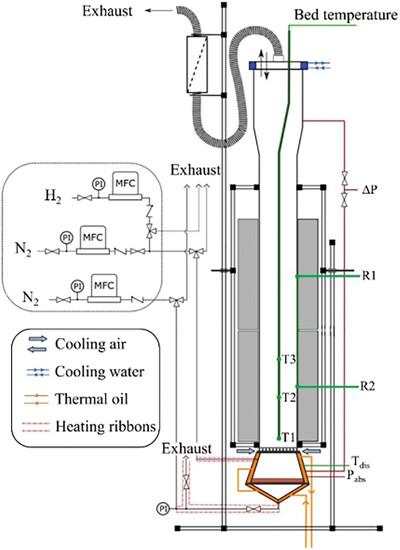 Fluidized Bed Chemical Vapor Deposition of Copper on Micronic Alumina Powders