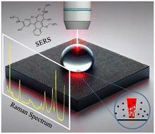 Utilization of microdroplets as optical lenses for surface-enhanced Raman spectroscopy (SERS) enhancement on localized silver nanoparticle-decorated porous silicon substrates†