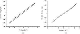 Experimental comparative study between simple and multi-tube DBD ozone generator with same volume discharge for wastewater treatment