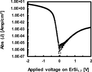 Analysis of Fermi level pinning characteristics in erbium silicided metal–semiconductor interface