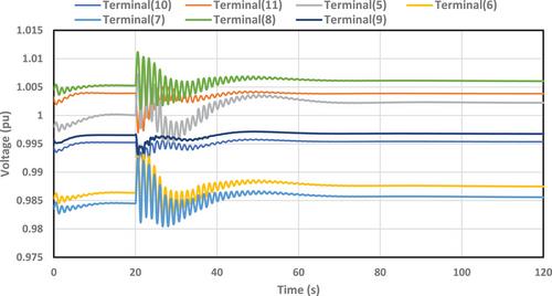 Optimal sitting, sizing and control of battery energy storage to enhance dynamic stability of low-inertia grids