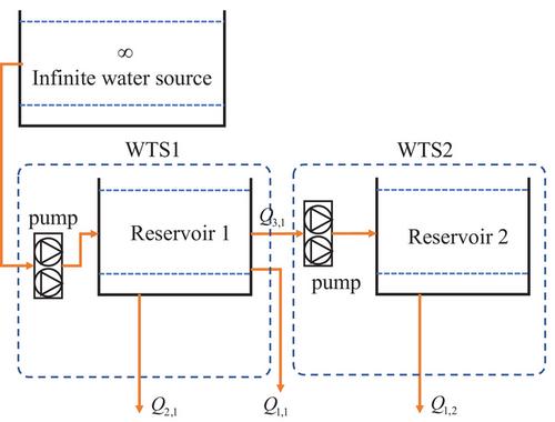 Distributed flexible resource regulation strategy for residential communities based on deep reinforcement learning