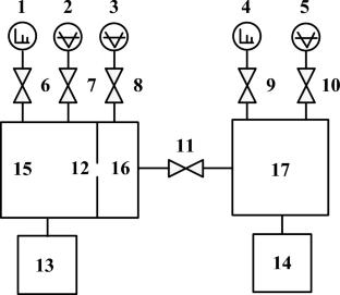 Study on Measurement of CxHy Outgassing Rate Based on the Correction for Quadrupole Mass Spectrometer Mass Discrimination