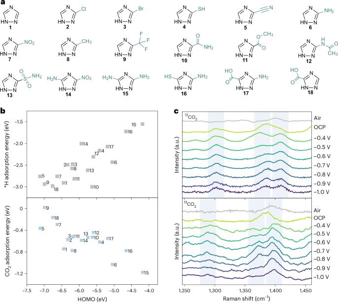 Electroreduction of CO2 to methane with triazole molecular catalysts