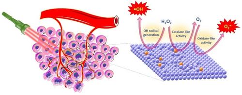 Breaking Barriers in Photothermal Tumor Therapy: A Cascade of Strain-Engineered Nanozyme in Action