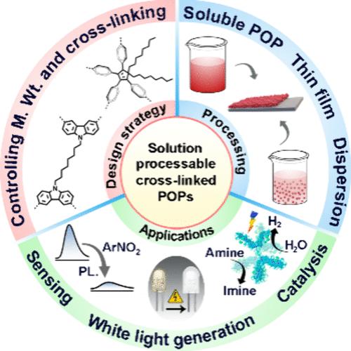 Intriguing Facets of Solution Processable Cross-Linked Porous Organic Polymers