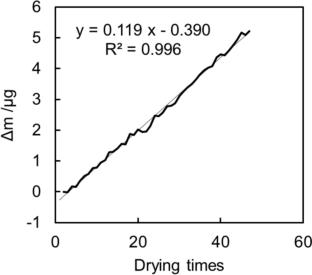 Evaluation of reflective fiber-optic surface plasmon resonance sensor for monitoring scale deposition