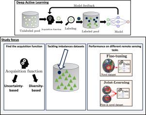 Toward global rooftop PV detection with Deep Active Learning