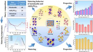 A green inorganic binder for material extrusion of ultra-low shrinkage and relatively high strength metakaolin ceramics at low sintering temperature