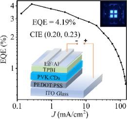 Understanding excitonic behavior and electroluminescence light emitting diode application of carbon dots