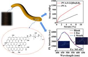 Polyvinyl alcohol fiber with enhanced strength and modulus and intense cyan fluorescence based on covalently functionalized graphene quantum dots