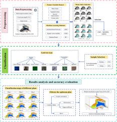 Evaluation of machine learning algorithm capability for Bosten Lake Wetland classification based on multi-temporal Sentinel-2 data