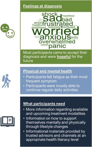 Perspectives of People Living With Chronic Hepatitis D: Impact of Disease and Unmet Needs Along the Care Cascade