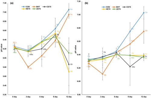 The preservative effect of the black rice's cold, hot and ultrasonic ethanol extracts on the storage quality of beef patties