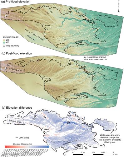 Multiscale characterization of splays produced by a historic, rain-on-snow flood on a large braided stream (Platte River, Central USA)