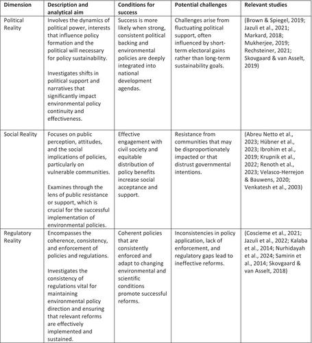 A review of Indonesia's JETP through the dynamics of its policy regime