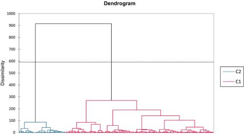 Meat fans' and meat reducers' attitudes towards meat consumption and hybrid meat products in the UK: a cluster analysis