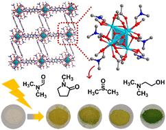 Controlling the photochromism of zirconium pyromellitic diimide-based metal–organic frameworks through coordinating solvents†