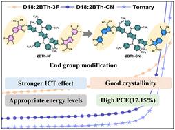 Boosting organic solar cell efficiency via tailored end-group modifications of novel non-fused ring electron acceptors†