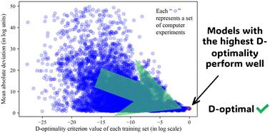 On the design of optimal computer experiments to model solvent effects on reaction kinetics†