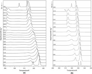 Solid–liquid equilibria and non-isothermal crystallization kinetics of n-alkanes binary systems