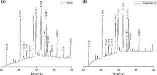 Detection of evening primrose oil adulterated with soybean oil: differential scanning calorimetry and chemometrics